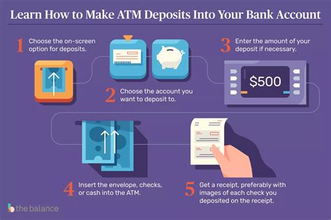 Making a Card Deposit .